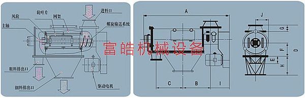 气旋筛 气流筛 卧式气流筛