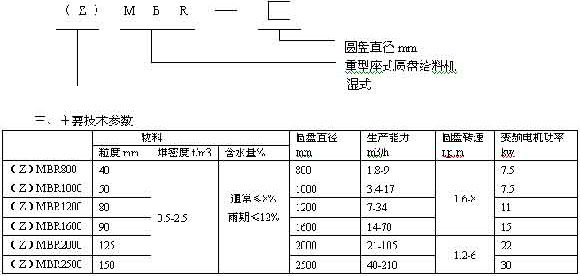 圆盘给料机