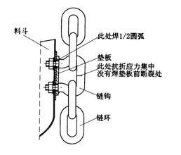 提升机配件