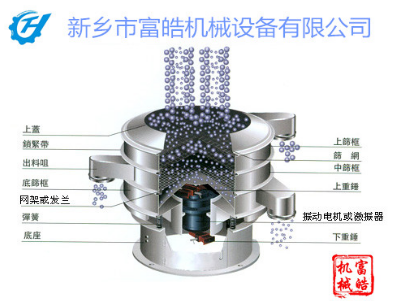 粉末物料筛分三种物料可选用2层旋振筛
