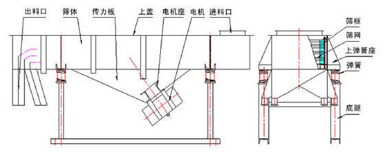 2060直线筛5层