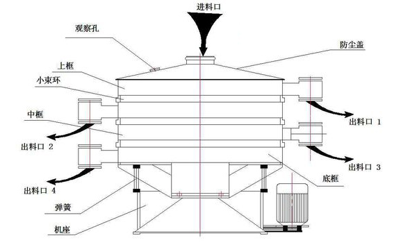 摇摆筛