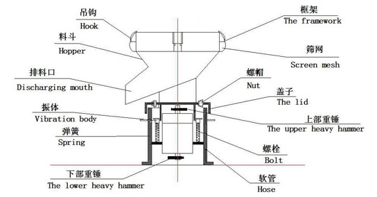 过滤筛结构图纸